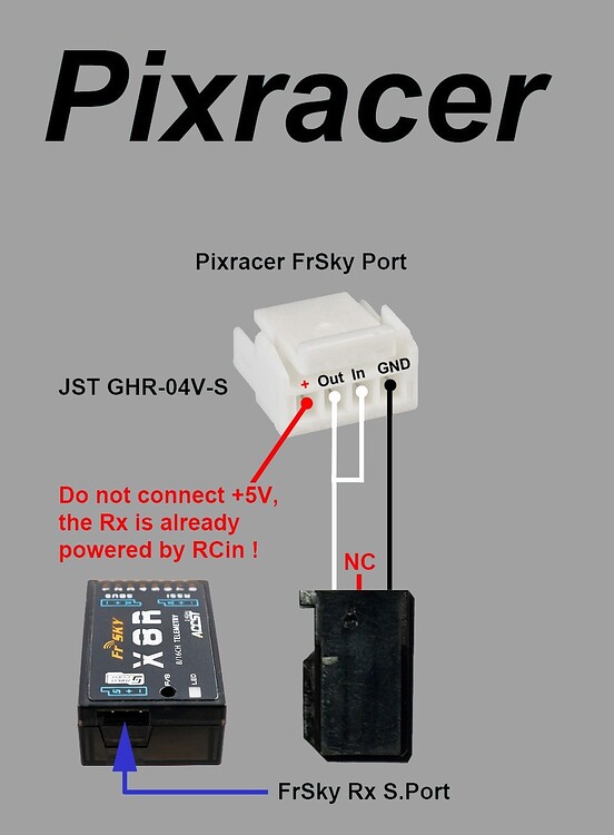 RSSI stays at 100% (Pixracer) - PX4 Autopilot - Dronecode Forum | Open ...