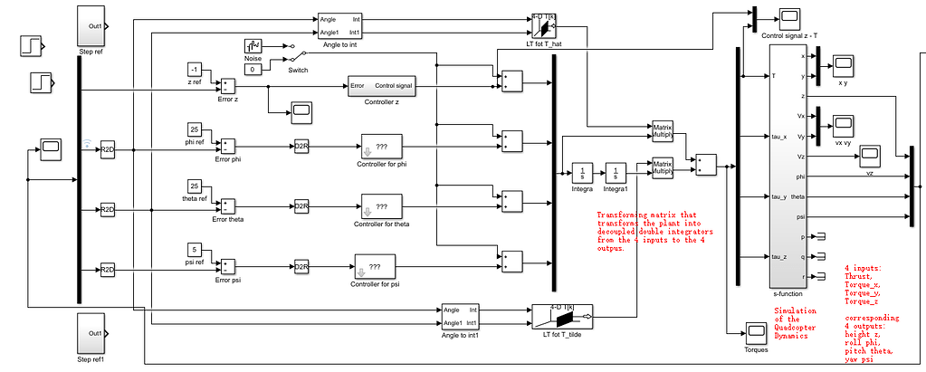 About making modifications to the 1-level controller - PX4 Autopilot ...