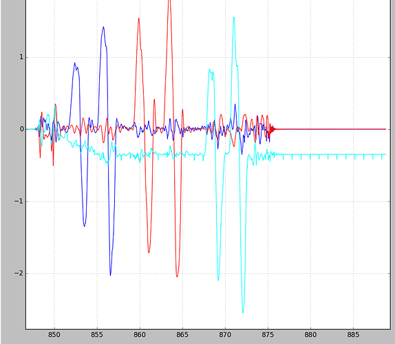 angular_velocity_issue_1