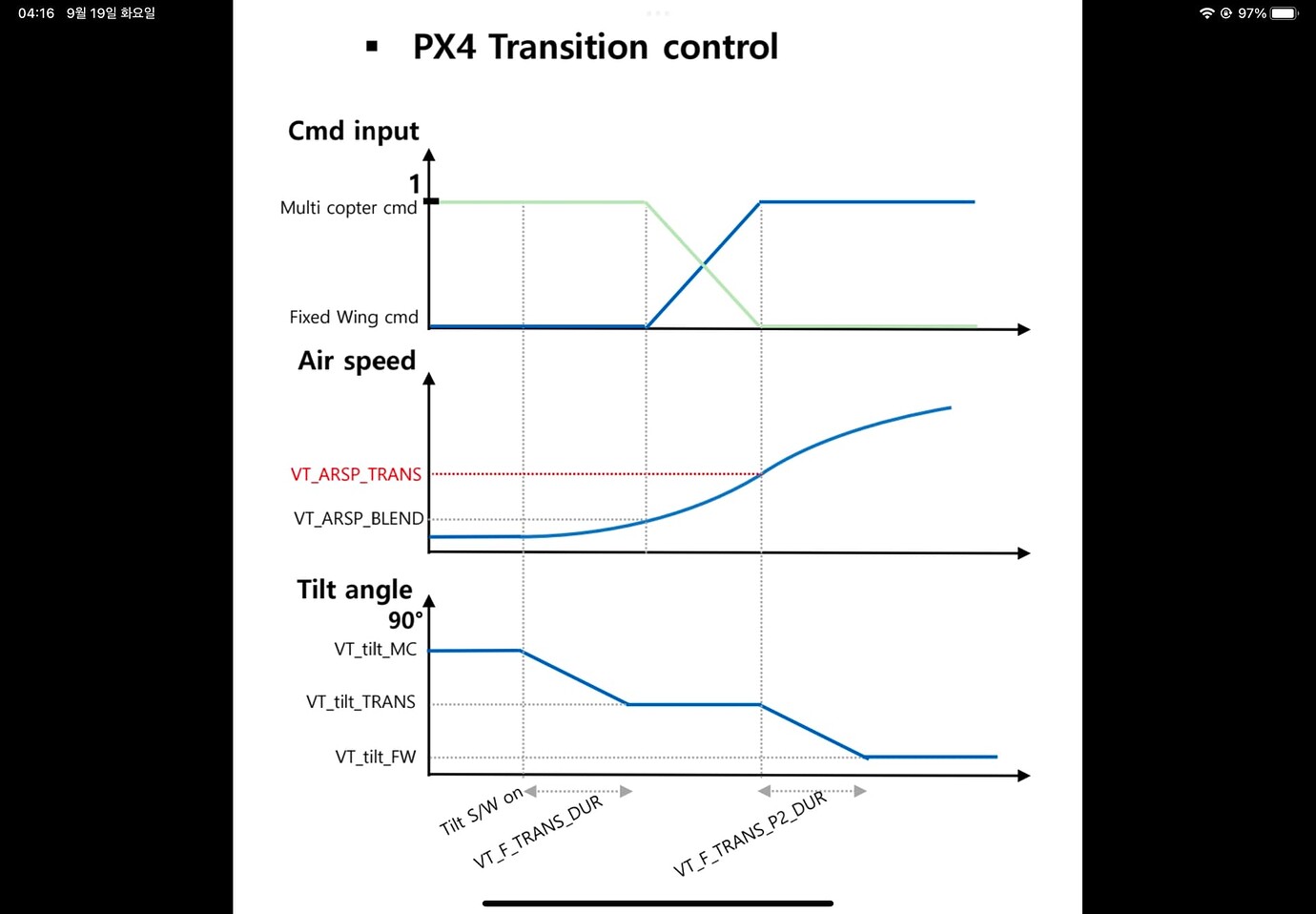 VTOL Tiltrotor 40deg Pitch Up and hold at transition process - PX4 ...