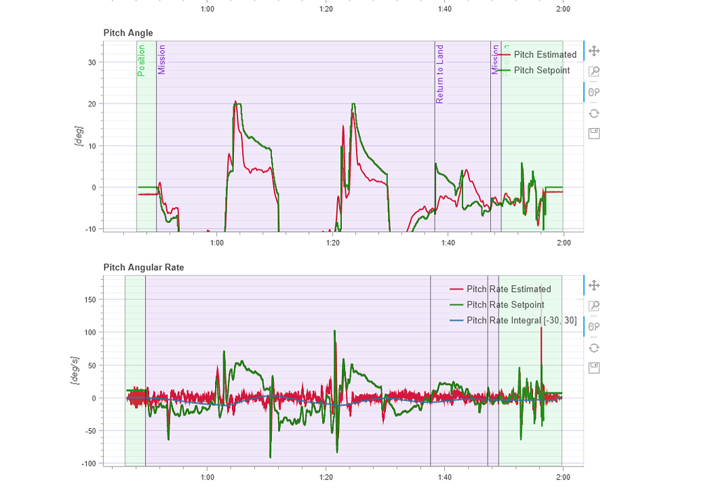 Flight angle control - PX4 Autopilot - Dronecode Forum | Open Source ...