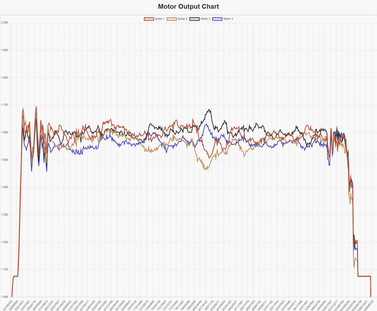 Slight motor saturation in strong wind 🧪 Flight Testing & Log