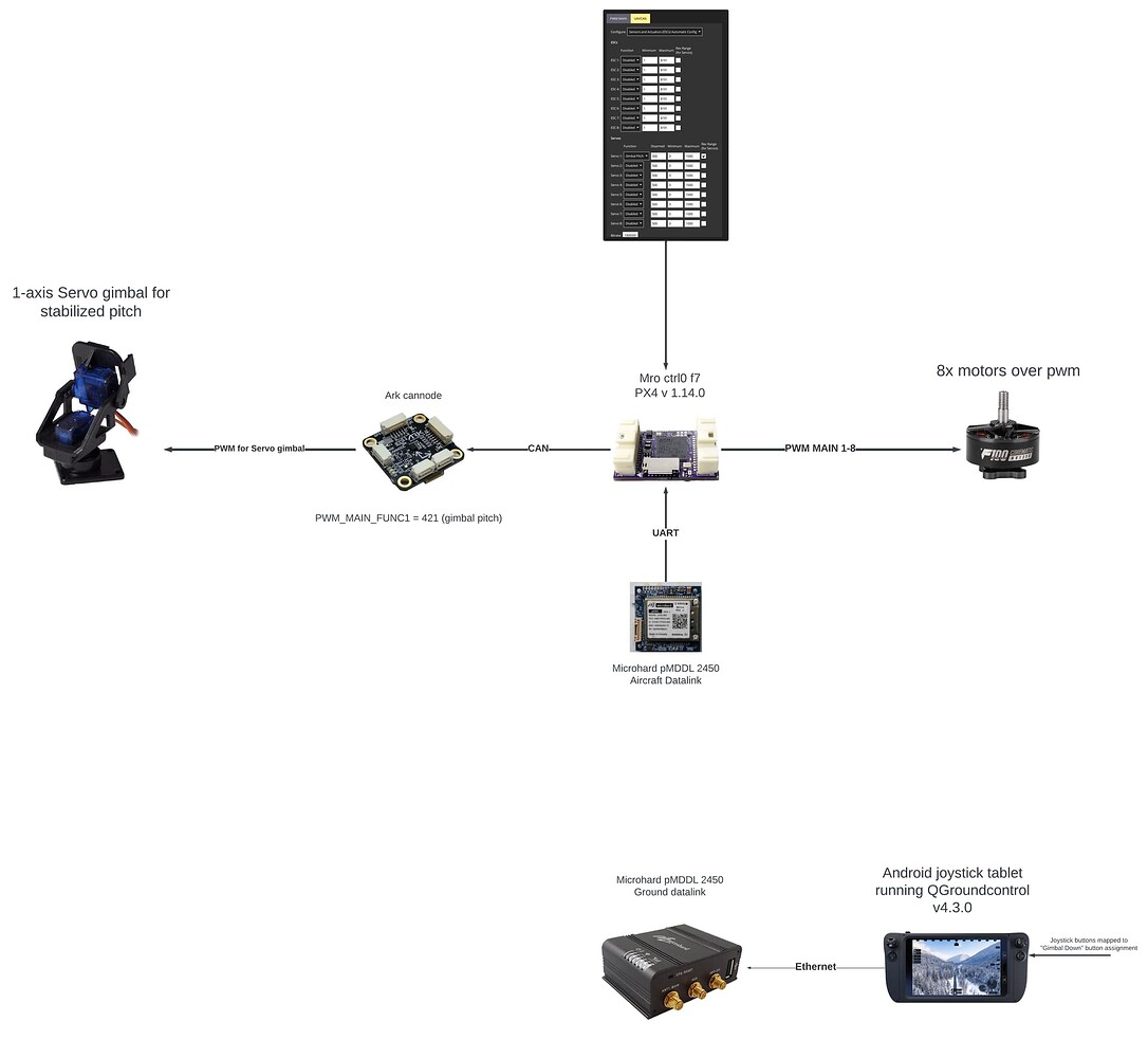 Ark cannode actuator setup - PX4 Autopilot - Dronecode Forum | Open ...