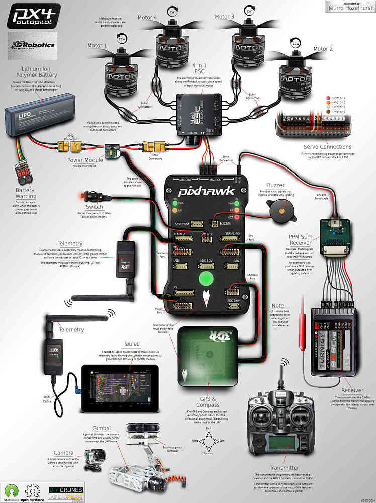 Quadrotor based on ardupilot - PX4 Autopilot - Dronecode Forum | Open ...