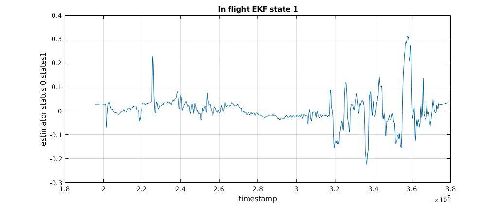 EKF2 replay doesnt reproduce in-flight results with default parameters ...