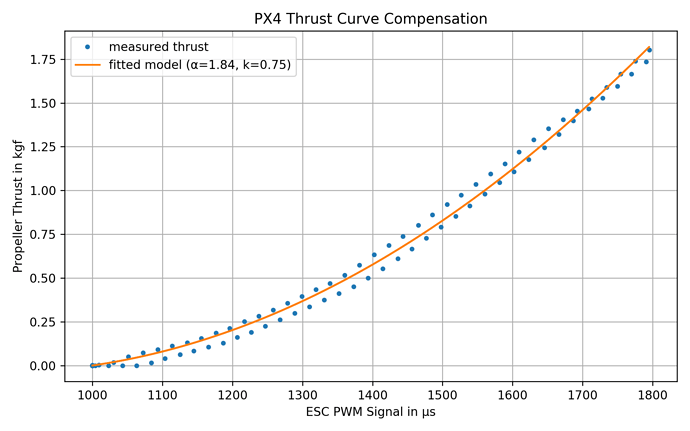 px4-thrust-curve-compensation