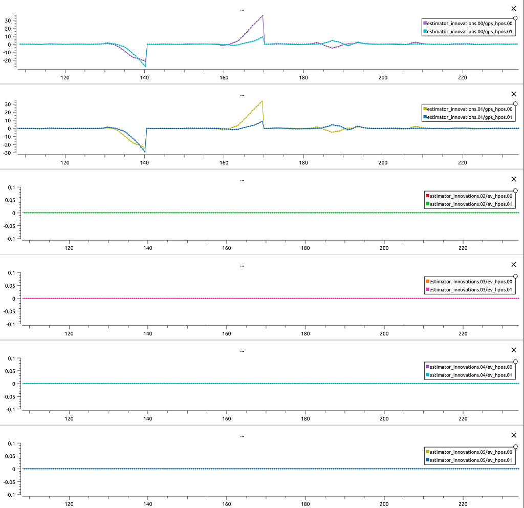 Multiple EKFs and accel bias - PX4 Autopilot - Dronecode Forum | Open ...