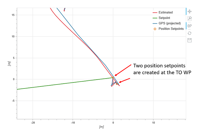 grafik