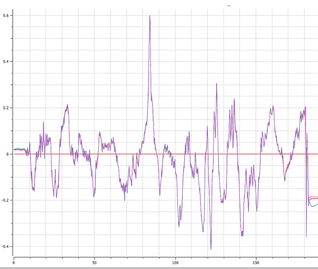 PlotJuggler and logs.px4.io disagree - Dronecode Forum | Open Source ...