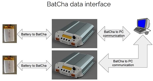 Batcha data