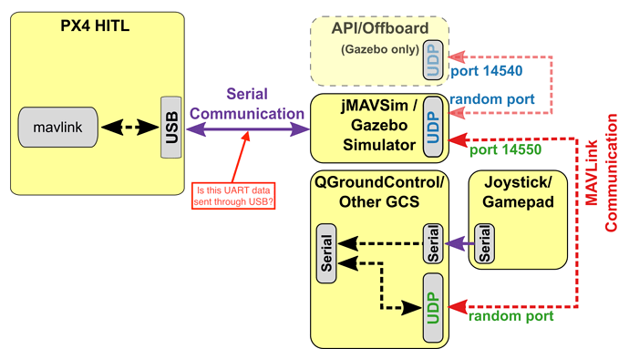 px4_hitl_overview_jmavsim_gazebo