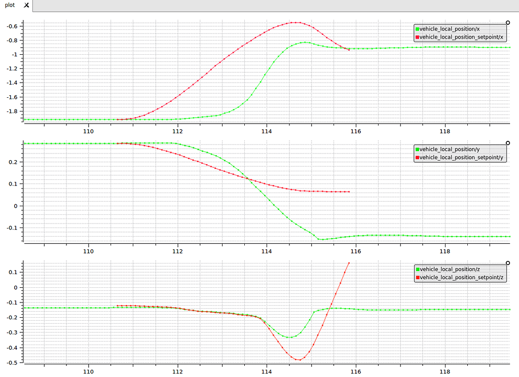 V1.11 auto takeoff - PX4 Autopilot - Dronecode Forum | Open Source ...