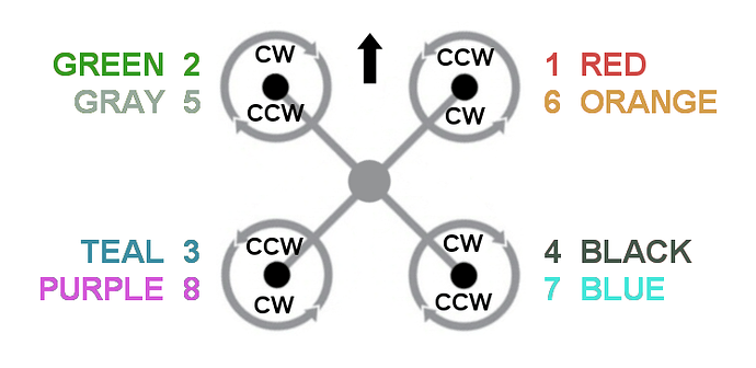 Coaxial-Octorotor-Motor-Numbering