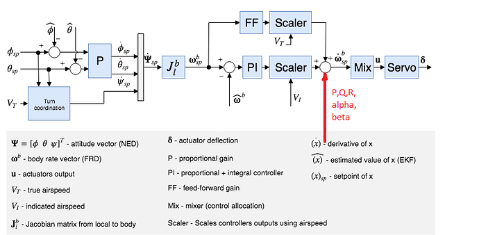 px4_fw_attitude_controller_diagram.3b71c937