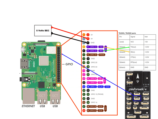 GPIO-diagram-Raspberry-Pi-4