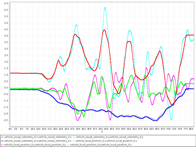 EKF2_Error_Plot_1