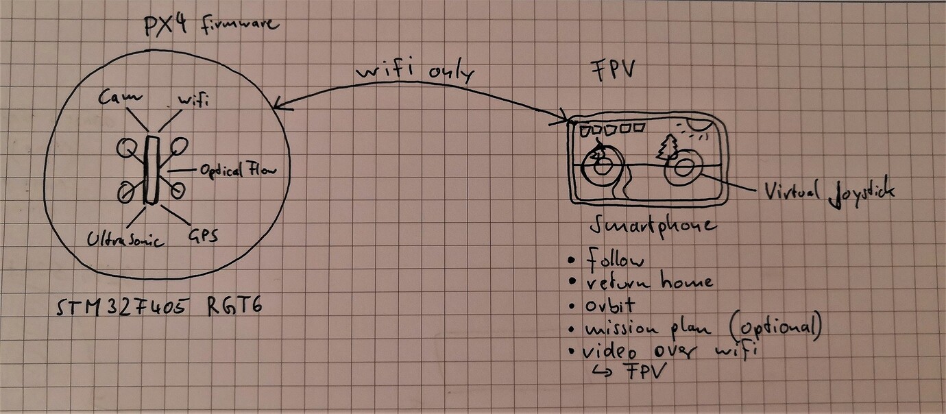 FPV on QGC Android app? QGroundControl Discussion Forum for PX4