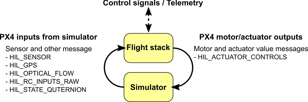 HITL & X-plane 11 & QGroundControl - PX4 Autopilot - Dronecode Forum ...