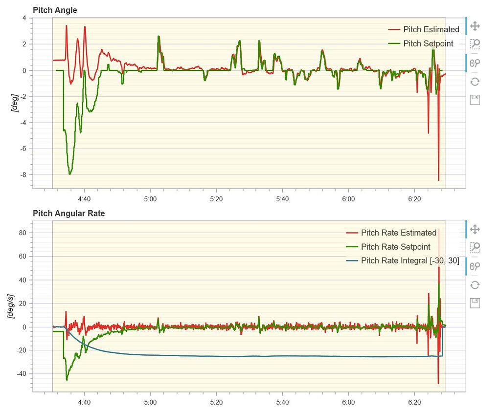 -8 deg pitch angle setpoint on takeoff - PX4 Autopilot - Dronecode ...
