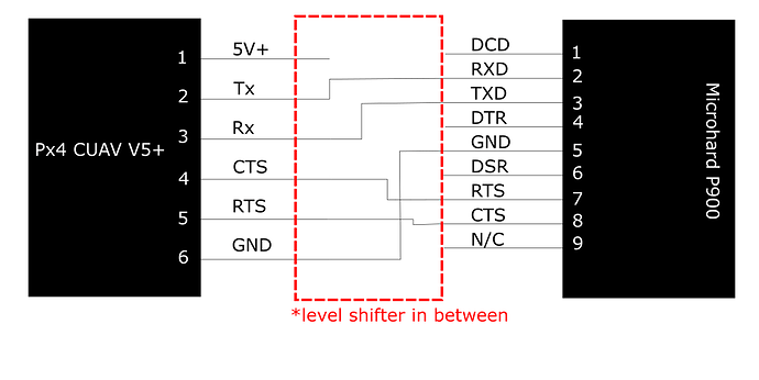 WIRING W LVL SHIFTER