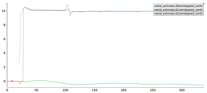 wind_estimates