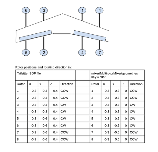 8Rotor_position_direction