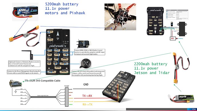 GPS Reinforcement Learning for Drone Landing _ for future paper