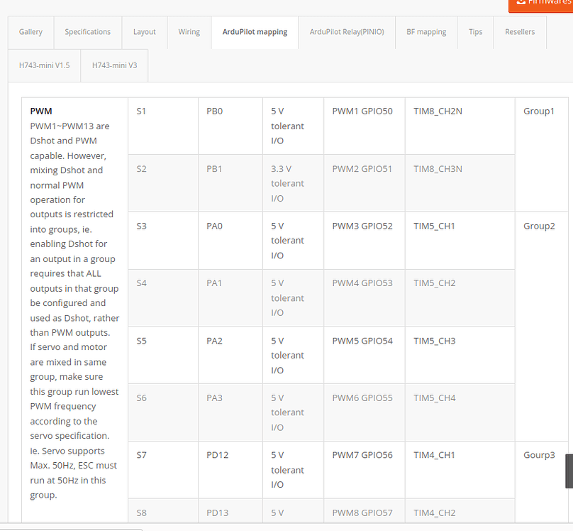How a board target files are organized (defconfig, .px4board, adc, spi ...