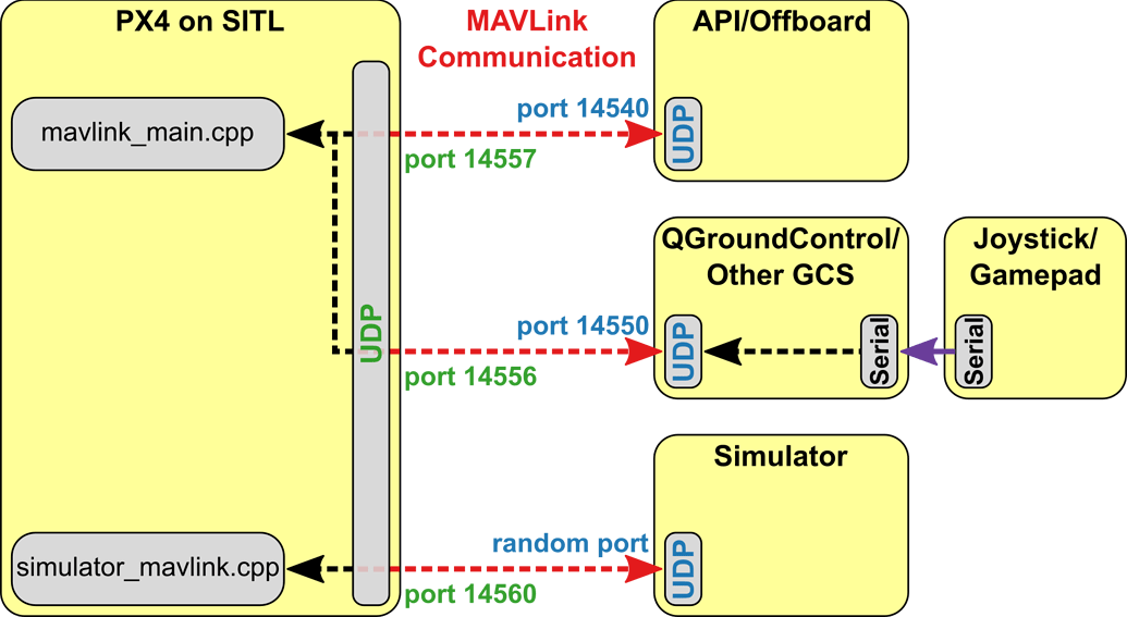 how-to-set-gps-coordinates-via-mavlink-discussion-forum-for-px4