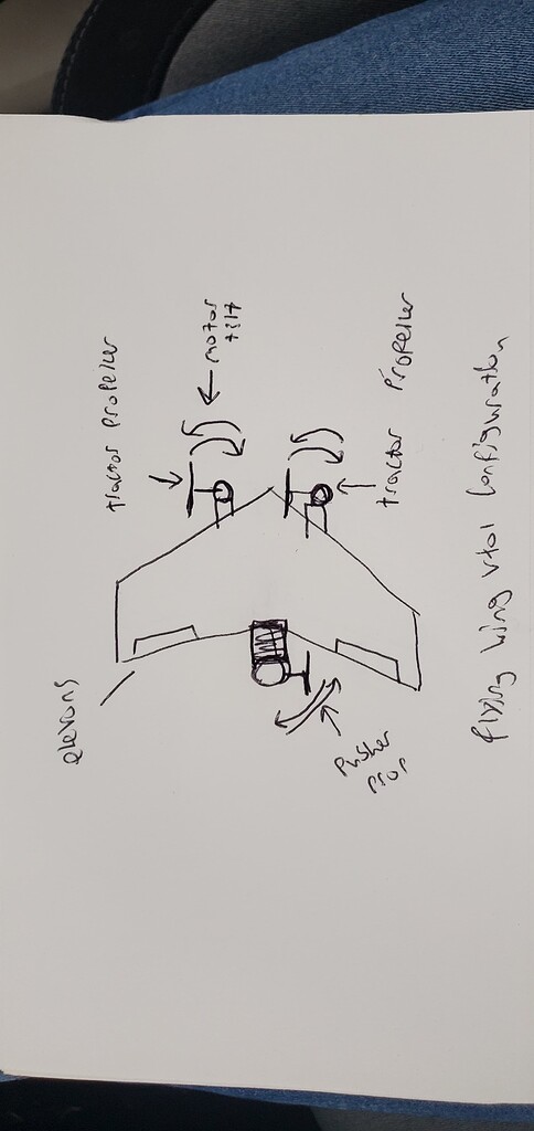 Flying wing VTOL configuration question - PX4 Autopilot - Dronecode ...