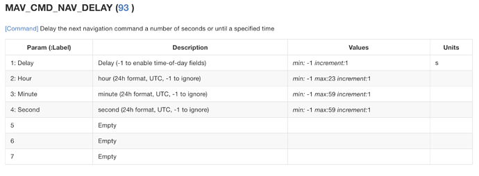 MavLink Delay