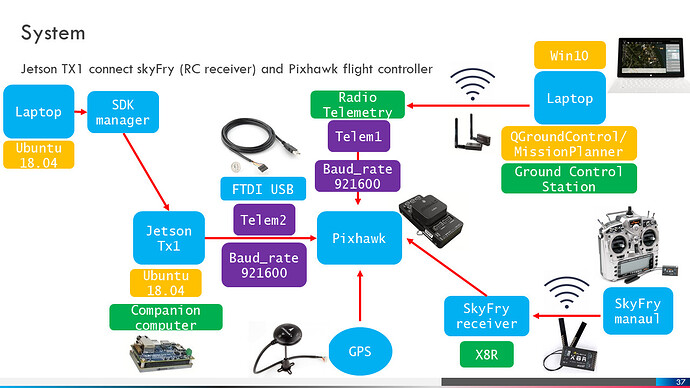 GPS Reinforcement Learning for Drone Landing _ for future paper