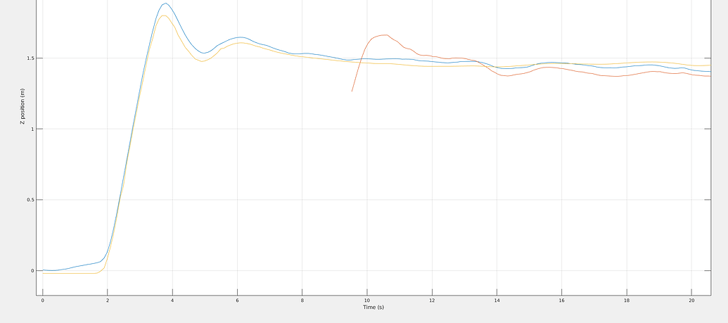 EKF2 Replay not reproducible - PX4 Autopilot - Discussion Forum for PX4 ...