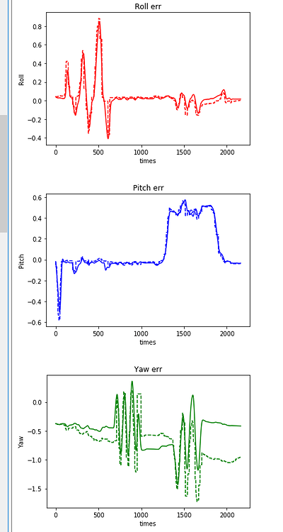 My Error to calculate quaternion rate with Python - Dronecode Forum ...
