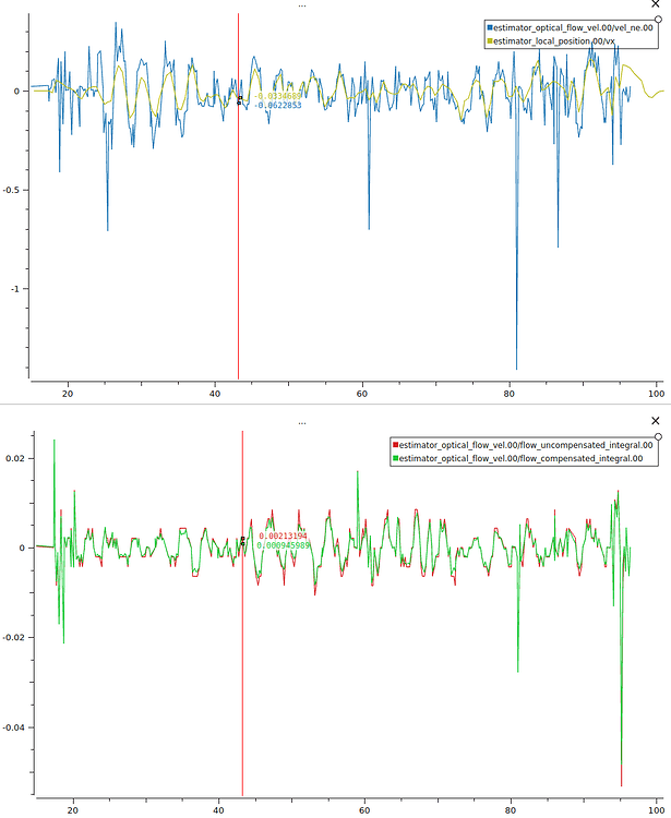 Slow oscillation on position hold - PX4 Autopilot - Dronecode Forum ...