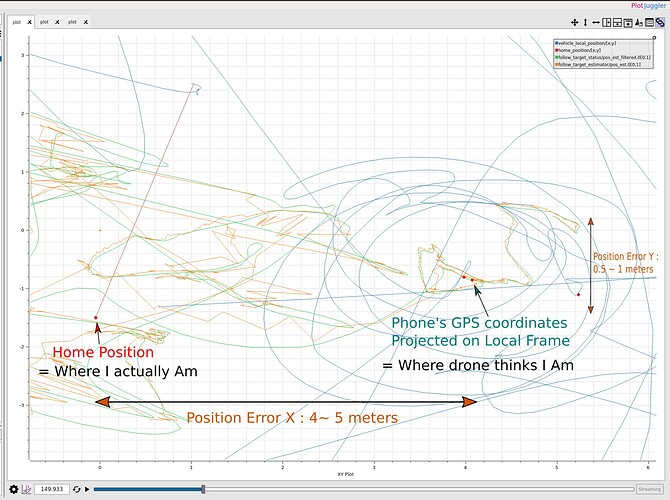 GPS_Offset_Analysis