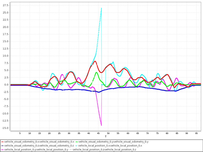 EKF2_Error_Plot_2