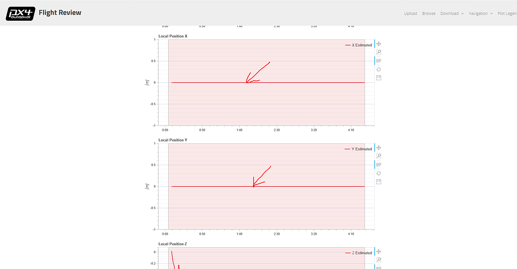 Problem with X and Y position readings of IMU - Dronecode Forum | Open ...