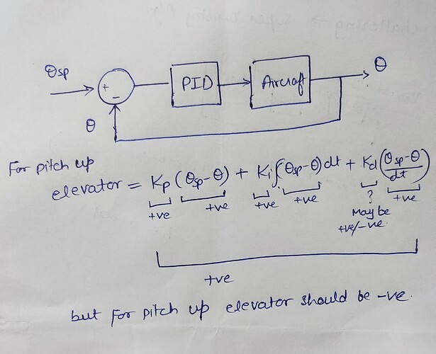 PX4 attitude contoller diagram - PX4 Autopilot - Discussion Forum for ...