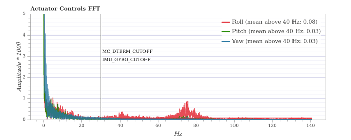 bokeh_plot(2)