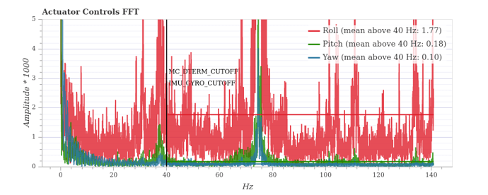 bokeh_plot(1)