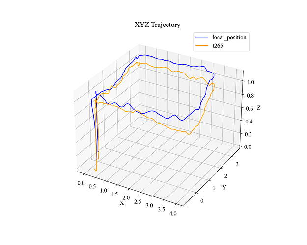 xyz_trajectory_3d_6