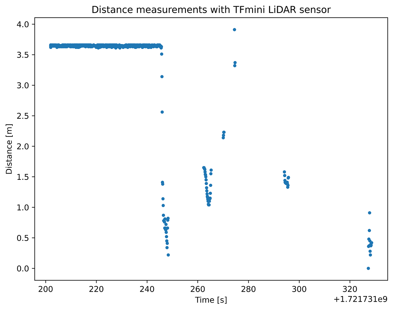 TFmini lidar not publishing data all the time - PX4 Autopilot ...