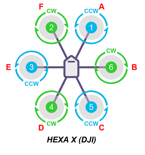 Hexarotor motor sequence INCORRECT
