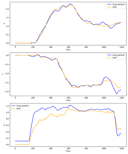 xyz_axis_comparison_13