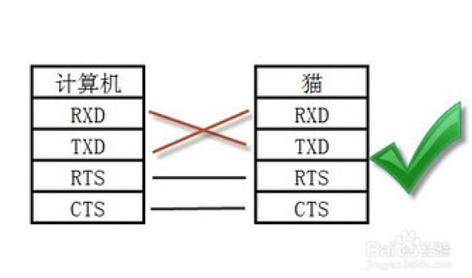 Connection RX - TX