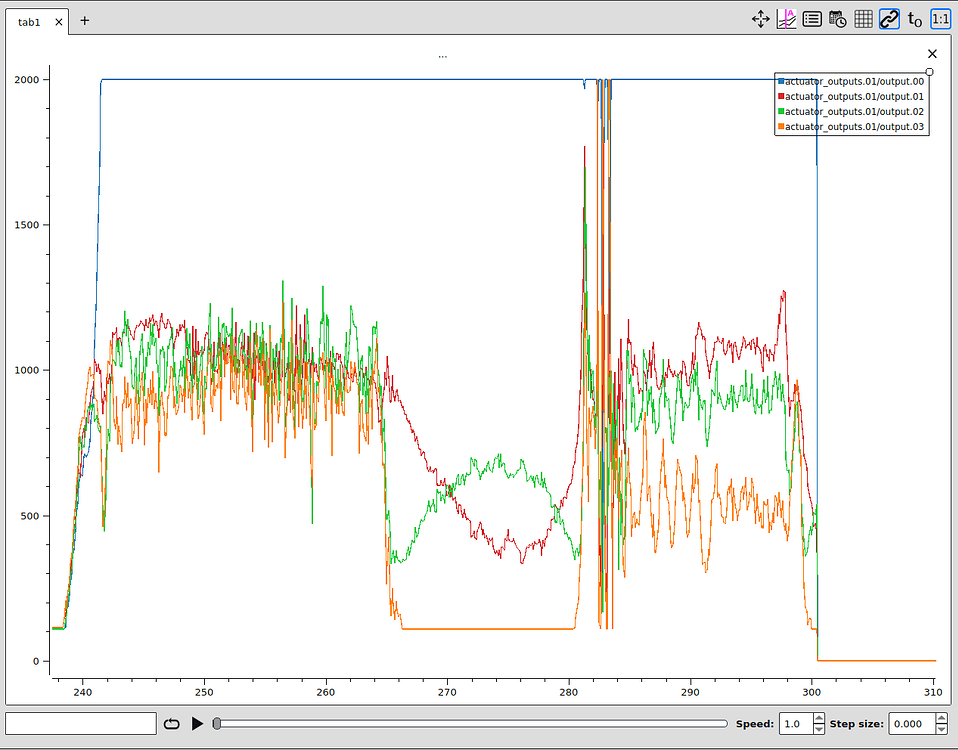 Drone Doesnt Take Off, Small bounce - PX4 Autopilot - Dronecode Forum ...