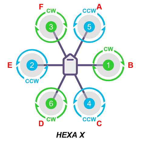 Hexarotor motor sequence