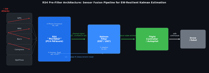 fig9_ew_architecture