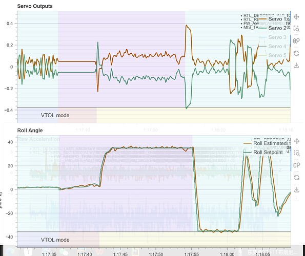 10号飞机roll和servo对比-1114